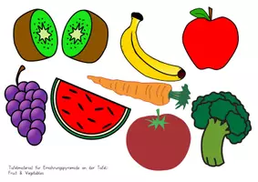 Vorschau - Arbeitsblätter - Food / Food Pyramid: Tafelmaterial & Arbeitsblatt (Ernährung) - Englisch - Kl. 3/4 - Seite 3