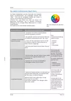 Vorschau - Arbeitsblätter - 💡Merkblatt Die sieben Farbkonstraste nach Itten - Seite 1