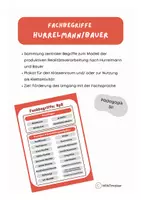 Vorschau - Poster - Hurrelmann & Bauer - Fachbegriffe (Poster/Klettaktivität) - Deckblatt