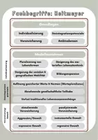 Vorschau - Poster - Wilhelm Heitmeyer - Fachbegriffe (Poster/Klettaktivität) - Seite 2