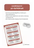 Vorschau - Poster - NS-Erziehung - Fachbegriffe (Poster/Klettaktivität) - Deckblatt