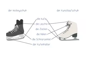 Vorschau - Präsentationen/Tafelbilder - Eislaufen - Wortschatz - Seite 1
