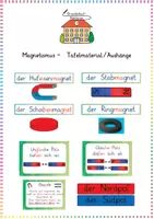 Vorschau - Präsentationen/Tafelbilder - Magnetismus – Tafelmaterial & Aushänge (Sachunterricht / Physik) - Deckblatt