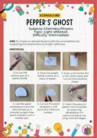anteprima - Esperimenti - Let's do an optical illusion: Pepper's Ghost - Pagina di copertina