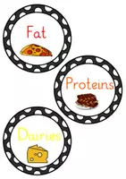 Vorschau - Präsentationen/Tafelbilder - Food / Food Groups: Sorting Cards (Wortschatz / Ernährung) - Englisch - Kl. 3/4 - Seite 2