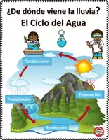 Vista previa - Hojas de trabajo - ¿De donde viene la lluvia? El Ciclo del Agua - Portada