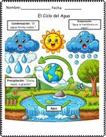 Vista previa - Hojas de trabajo - ¿De donde viene la lluvia? El Ciclo del Agua - página 1