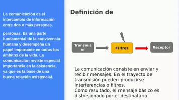Vista previa - Tarjetas / Manipulativos - Comunicación en la Atención Sanitaria: Fundamentos y Técnicas - página 1