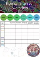 Vorschau - Arbeitsblätter - Lernaufgabe: Eigenschaften von Vierecken (selbstentdeckendes Lernen) - Deckblatt