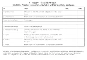 Vorschau - Stundenentwürfe - Ganzjahresplanung_Mathematik_Denken und Rechnen_Jahrgang 4 - Seite 3