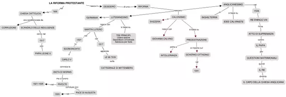 anteprima - Materiale di supporto/inclusione - Mappa concettuale - RIFORMA E CONTRORIFORMA - Pagina 2