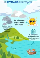 Προεπισκόπηση - Αφίσες - Αφισες για την τάξη σχετικές με το περιβάλλον - Σελίδα 1