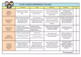 Vista previa - Unidades / Secuencias / Situaciones de Aprendizaje - Velázquez: texturas, luces y sombras. Euskera - página 3