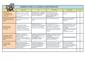 Vista previa - Unidades / Secuencias / Situaciones de Aprendizaje - Velázquez: texturas, luces y sombras. Catalán - página 1