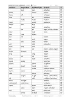 Vorschau - Arbeitsblätter - irregular verbs Level 123 Übungsblätter - Seite 2