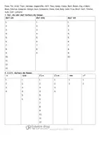 Vorschau - Arbeitsblätter - Erste Tests zu Artikel, Plural und Adjektiven - Deckblatt