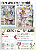 Vorschau - Arbeitsblätter - Happy New Year 2025 / Resolutions - Sketchnotes UPDATE - Seite 1