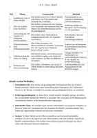 Vorschau - Stundenentwürfe - 4 - Ohren - Modell. Kommunikation - Deckblatt