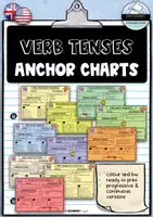Vorschau - Poster - Zeitformen Englisch - Merkblätter / Anchor Charts - Deckblatt