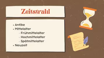 Vorschau - Arbeitsblätter - Mittelalter_Zeitstrahl_Geschichte_GPG - Deckblatt