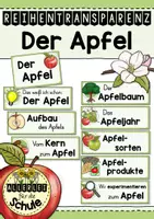 Vorschau - Poster - Apfel: Reihentransparenz zur Unterrichtsreihe "Der Apfel" (Jahrgangsstufe 1/2) - Deckblatt