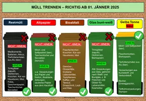 Vorschau - Spiele - Mülltrennung neu ab 01. Jänner 2025 - Österreichweit - Seite 1