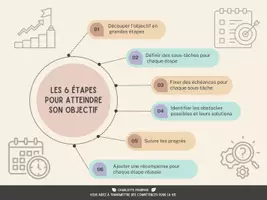 Aperçu - Jeux - Apprendre à décomposer un objectif - Page de couverture