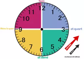 Aperçu - Affichage - affichage pour apprendre l'heure et les minutes - Page 2