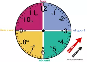 Aperçu - Affichage - affichage pour apprendre l'heure et les minutes - Page 3
