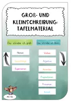 Vorschau - Präsentationen/Tafelbilder - Groß- und Kleinschreibung_Tafelmaterial - Deckblatt