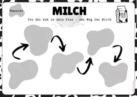 Vorschau - Stationenlernen - Milch - von der Kuh ins Glas - Stationenarbeit - Seite 1