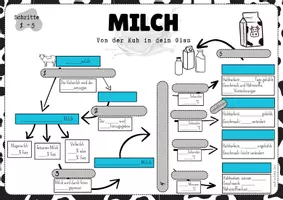 Vorschau - Stationenlernen - Milch - von der Kuh ins Glas - Stationenarbeit - Seite 2