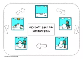 Προεπισκόπηση - Φύλλα εργασίας - Κύκλος ζώης χιονάνθρωπου - Εξώφυλλο