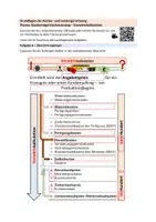 Vorschau - Unterrichtsreihen - Kostenträgerstückrechnung: Vorwärtskalkulation (FiBu-Flipper 15/19) - Seite 3