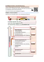 Vorschau - Unterrichtsreihen - Kostenträgerstückrechnung: Rückwärtskalkulation (KLR-Flipper 16/19) - Seite 1