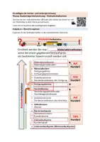 Vorschau - Unterrichtsreihen - Kostenträgerstückrechnung: Rückwärtskalkulation (KLR-Flipper 16/19) - Seite 3