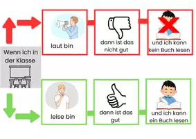 Vorschau - Fördermaterial/Inklusion - Inklusionsmaterial Alternativenpläne Autismus - Seite 3