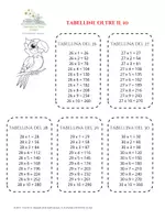 anteprima - Flashcard - Tabelline oltre il 10 con Fattor - Pagina 3