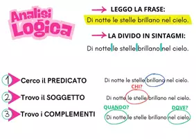 anteprima - Materiale di supporto/inclusione - ANALISI LOGICA RACCOLTA - Pagina di copertina