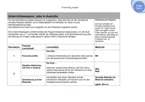 Vorschau - Stundenentwürfe - Job Application (CV, Cover letter etc.) + Interaktive Website (Genially) - Seite 1