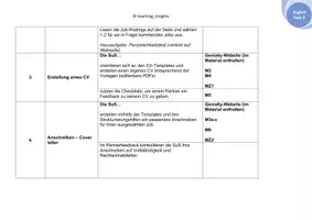 Vorschau - Stundenentwürfe - Job Application (CV, Cover letter etc.) + Interaktive Website (Genially) - Seite 2