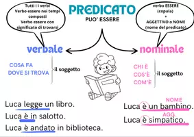 anteprima - Materiale di supporto/inclusione - ANALISI LOGICA RACCOLTA - Pagina 2