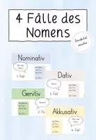 Vorschau - Poster - Die 4 Fälle des Nomens - Plakate - Deckblatt