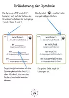 Vorschau - Stationenlernen - Verben konjugieren - Präsens, Perfekt und Präteritum trainieren - Seite 1