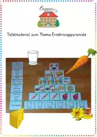 Vorschau - Bildkarten - Ernährung & Gesundheit: Ernährungspyramide (Tafelmaterial) - Sachunterricht - Kl. 1/2 - Deckblatt
