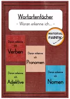 Vorschau - Prüfungsvorbereitung - Wortarten-Fächer bunt und neutral - Deckblatt