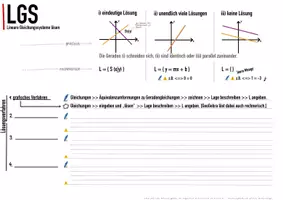 Vorschau - Arbeitsblätter - bearbeitbare Goodnotes Übersicht Lösungsverfahren Lineare Gleichungssysteme (LGS) inkl. pdf + Arbeitsblatt mit GeoGebra Bezug - Seite 1