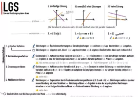 Vorschau - Arbeitsblätter - Übersicht Lösungsverfahren Lineare Gleichungssysteme (LGS) + Arbeitsblatt mit GeoGebra Bezug - Seite 3