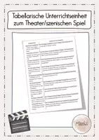 Vorschau - Unterrichtsreihen - Tabellarische Unterrichtseinheit zum szenischen Spiel (+ Lernziele) - Deckblatt