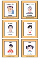 Vista previa - Juegos / Gamificación - FAMILLES DU MONDE – Jeu des 7 familles - página 2